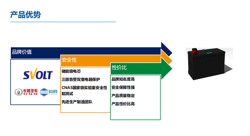 房车可以选择锂电池吗？