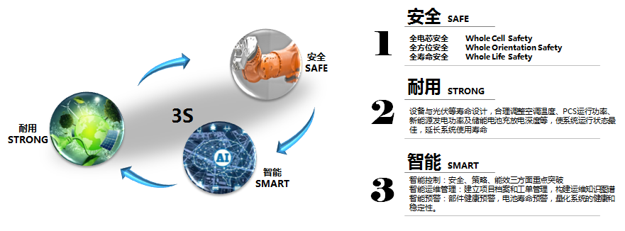 蜂巢锂电应用在房车领域的优势。