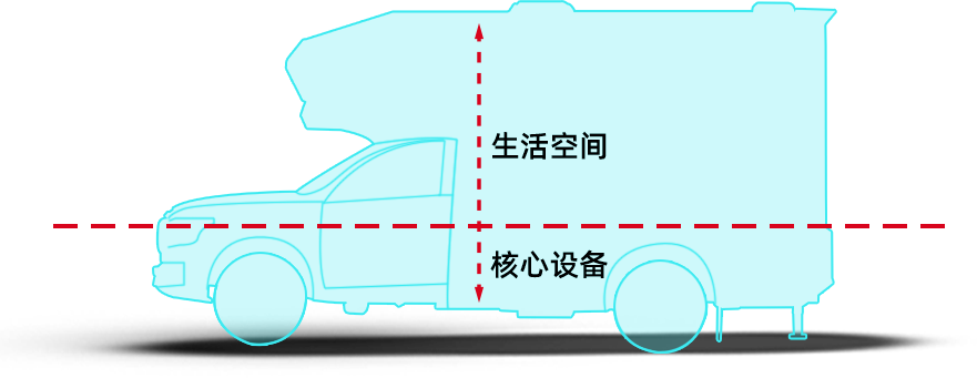 「G3来了」览众房车开启第三代房车专用底盘新时代